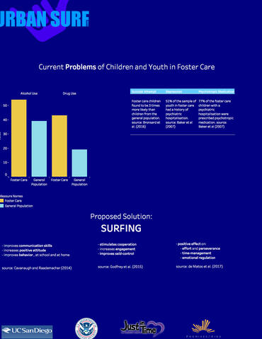 US4Kids – Catching Waves Changes Lives!